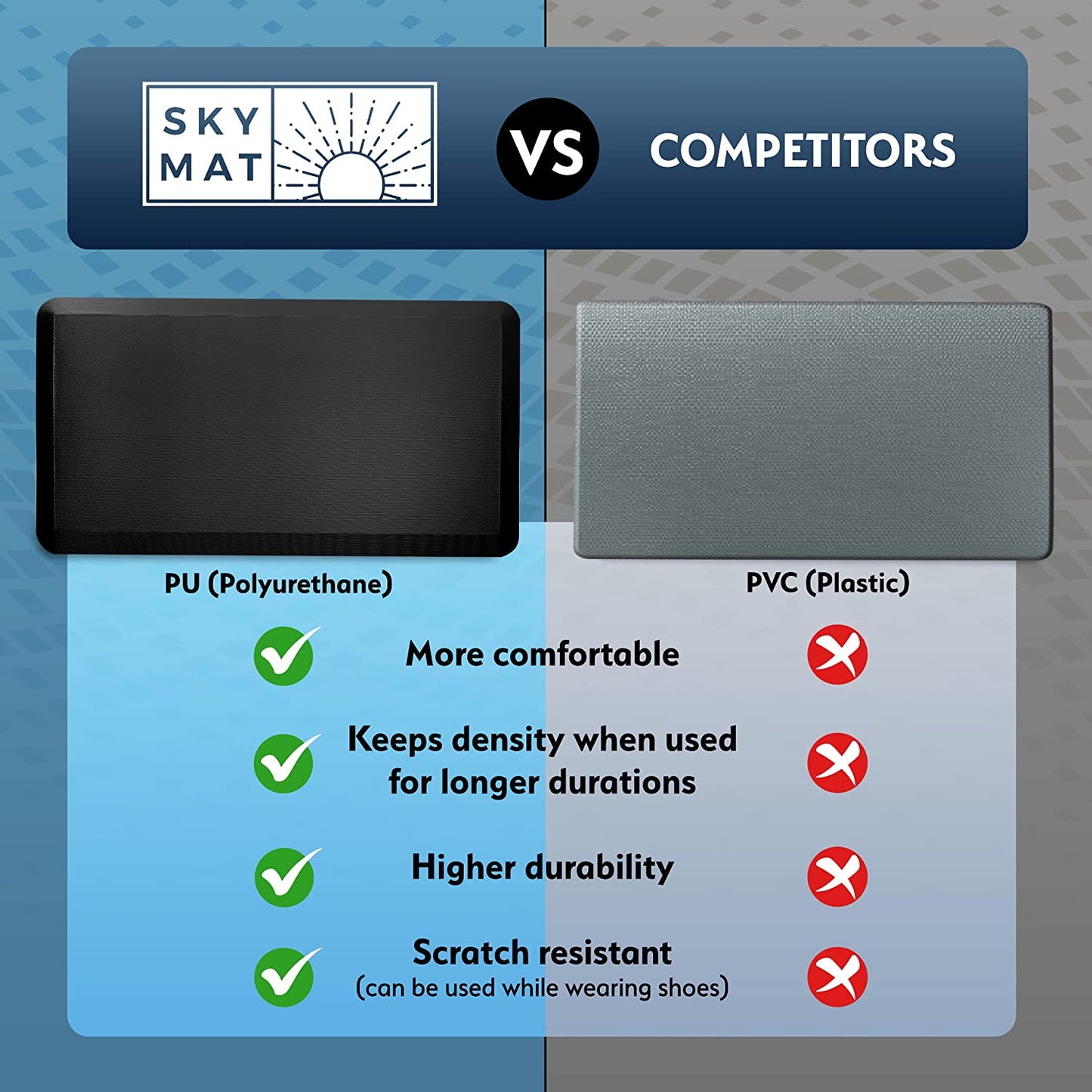 Sky Solutions Anti Fatigue Mat - 3/4" Cushioned Kitchen Rug and Standing Desk Mat & Garage - Non Slip, Waterproof and Stain Resistant (20" x 39", Green Ombre) - Airbnb Ambassador