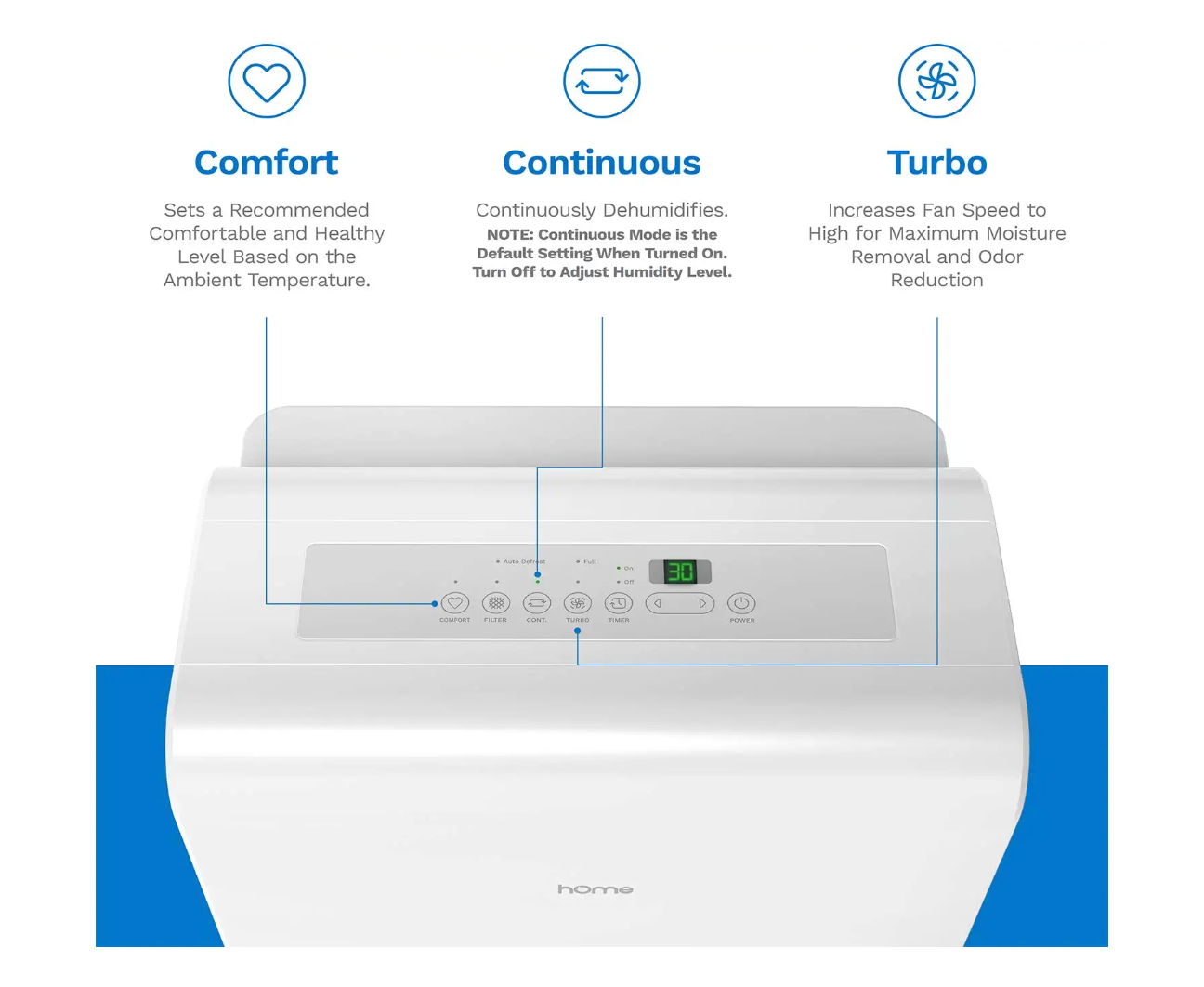hOmeLabs 4,500 Sq. Ft Energy Star Dehumidifier for Extra Large Rooms and Basements