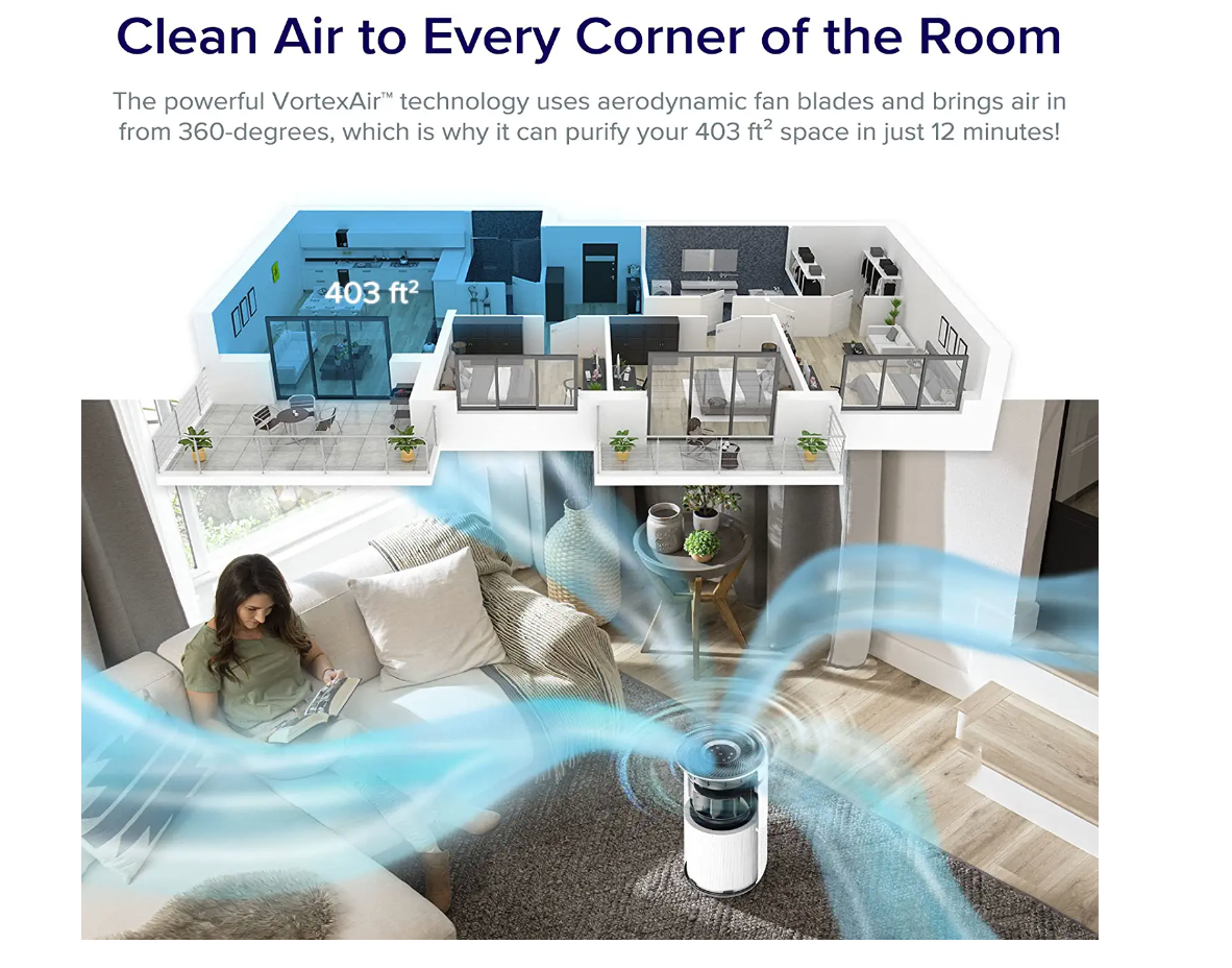 LEVOIT Air Purifiers for Home Large Room, Smart WiFi and PM2.5 Monitor H13 True HEPA Filter Removes Up to 99.97% of Particles, Pet Allergies, Smoke, Dust, Auto Mode, Alexa Control, White