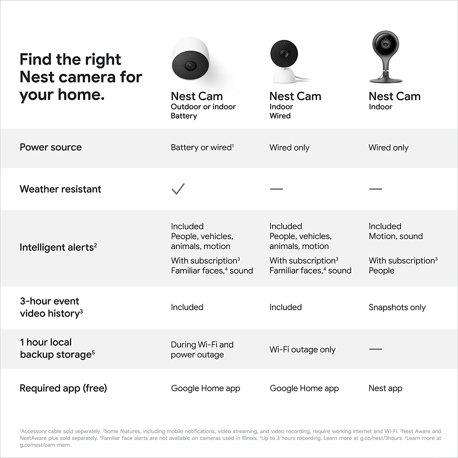 Google Nest Security Cam (Wired) - 2nd Generation - Snow - Airbnb Ambassador