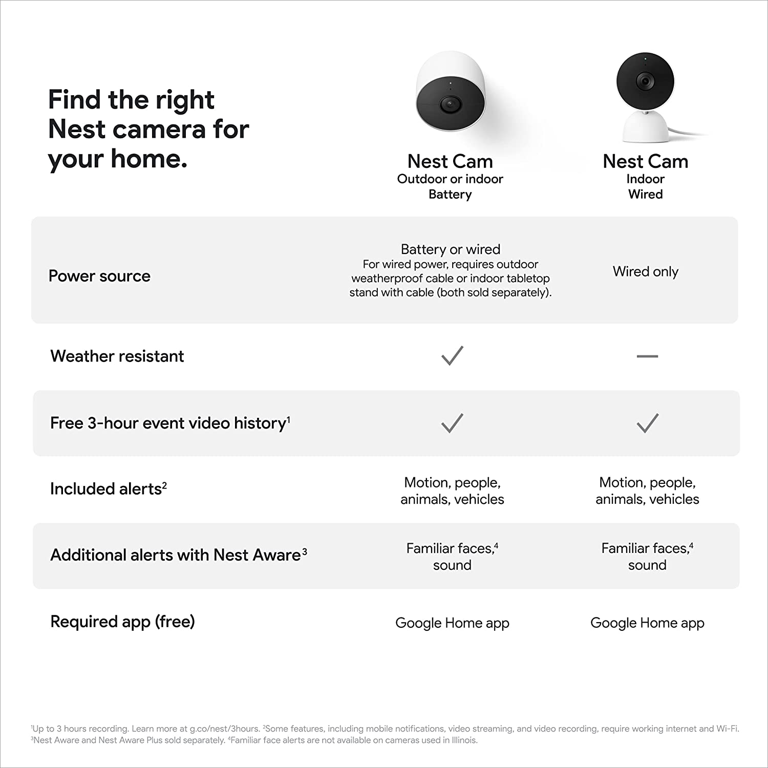 Google Nest Security Cam (Wired) - 2nd Generation - Snow - Airbnb Ambassador